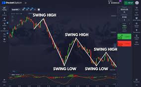 Pocket Option Account Your Gateway to Trading Success Pocket Option Account Your Gateway to Trading Success