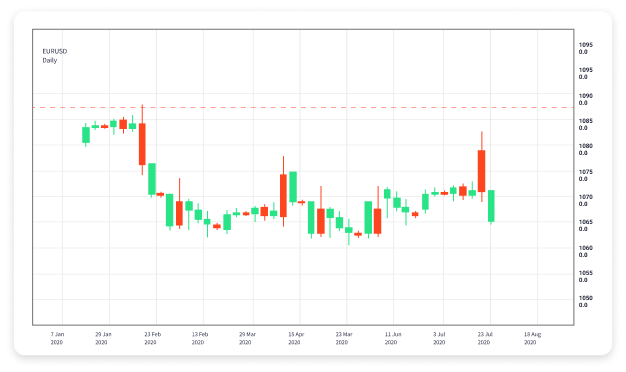 Best Platforms for Forex Trading Your Guide to Success